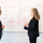 Zwei Personen vor einem Whiteboard, um eine Customer Journey Map erstellen zu können