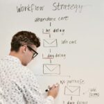 Mann skizziert Marketing-Funnel-Beispiele an einem Whiteboard im Büro