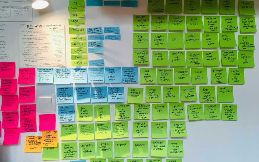 Bunte Haftnotizen zur Planung der Phasen im Marketing Funnel